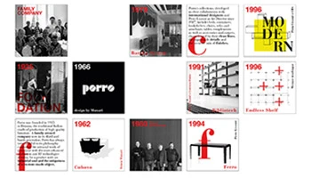 Porro - Porro Timeline